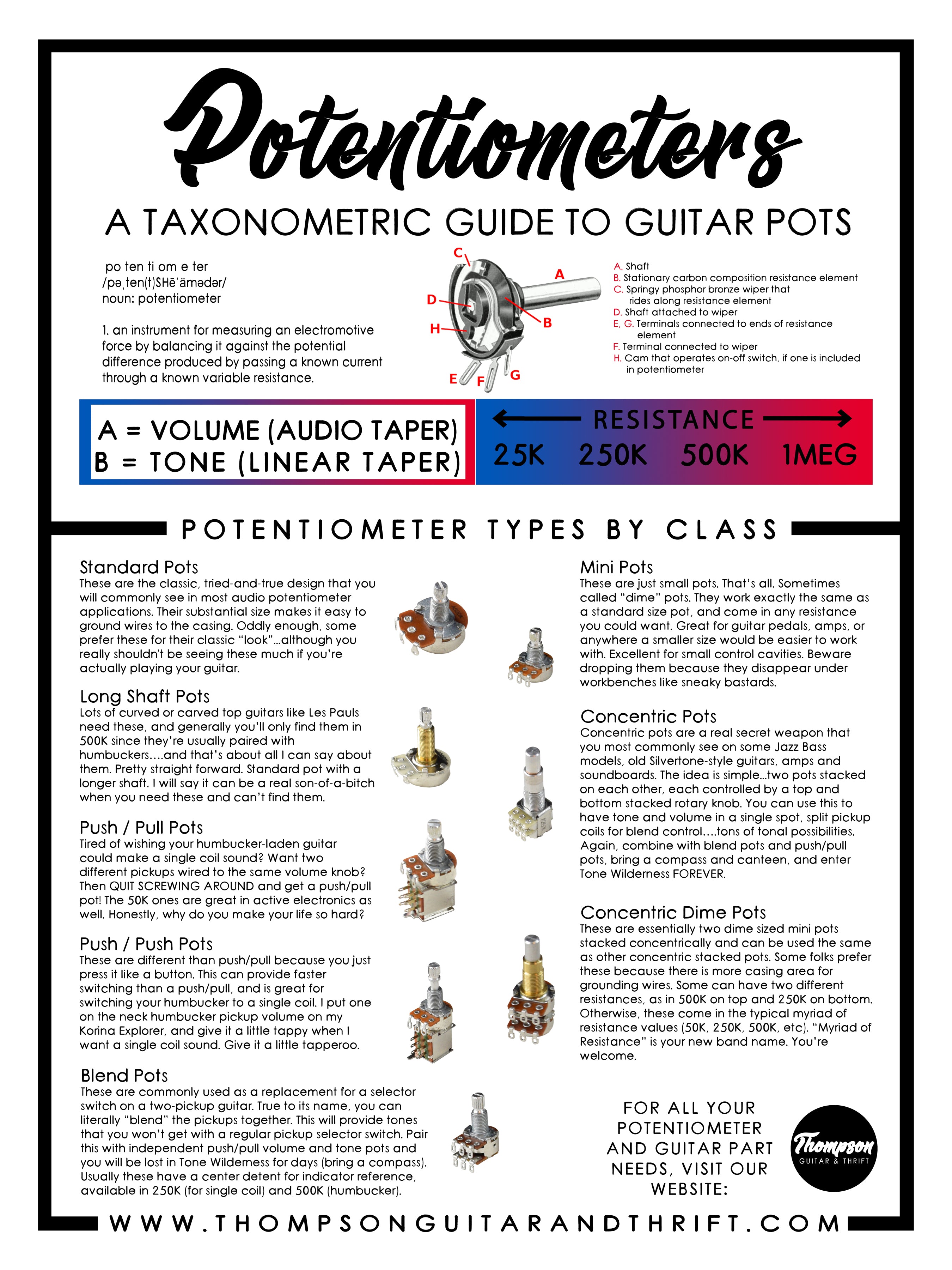 Potentiometer Poster - Free Digital Download – Thompson Guitar & Thrift