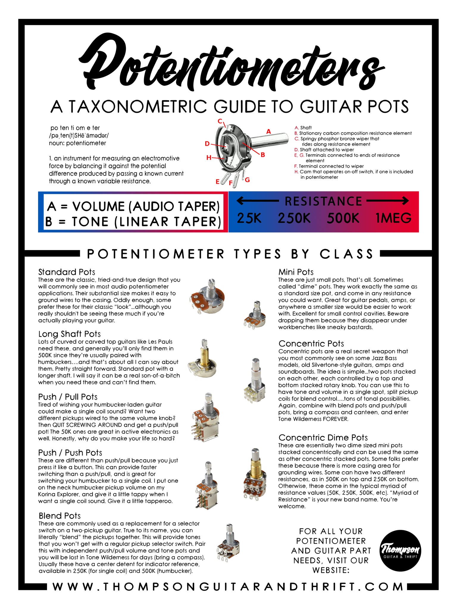 Potentiometer Poster - Free Digital Download